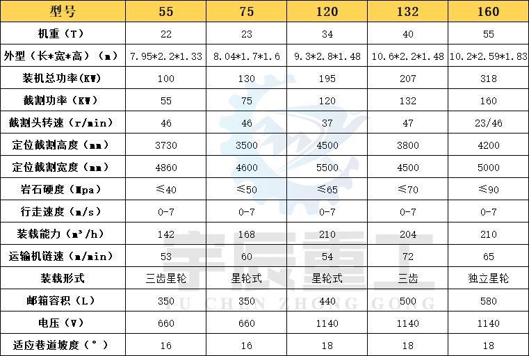 掘進機參數(shù) 掘進機參數(shù)